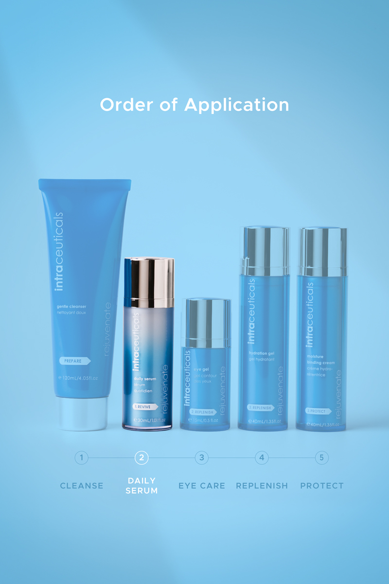 Rejuvenate Daily Serum Order of application Order of application