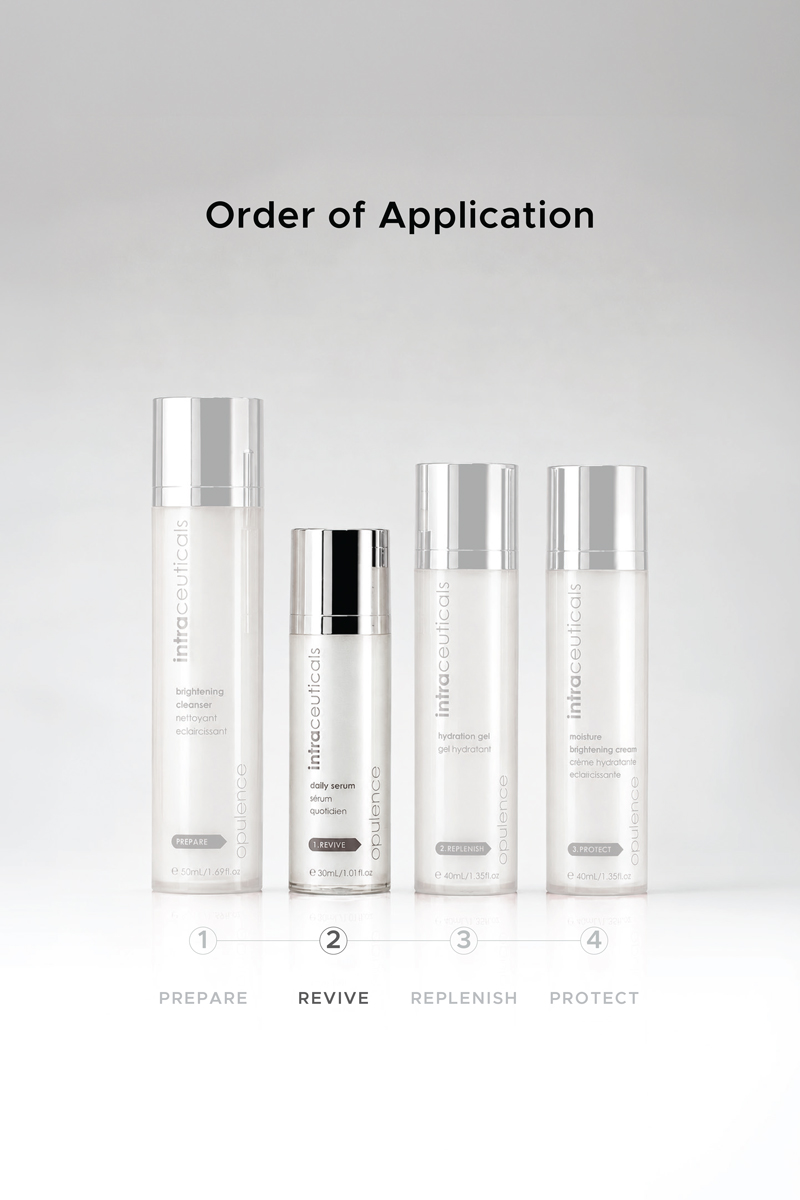 Order of application