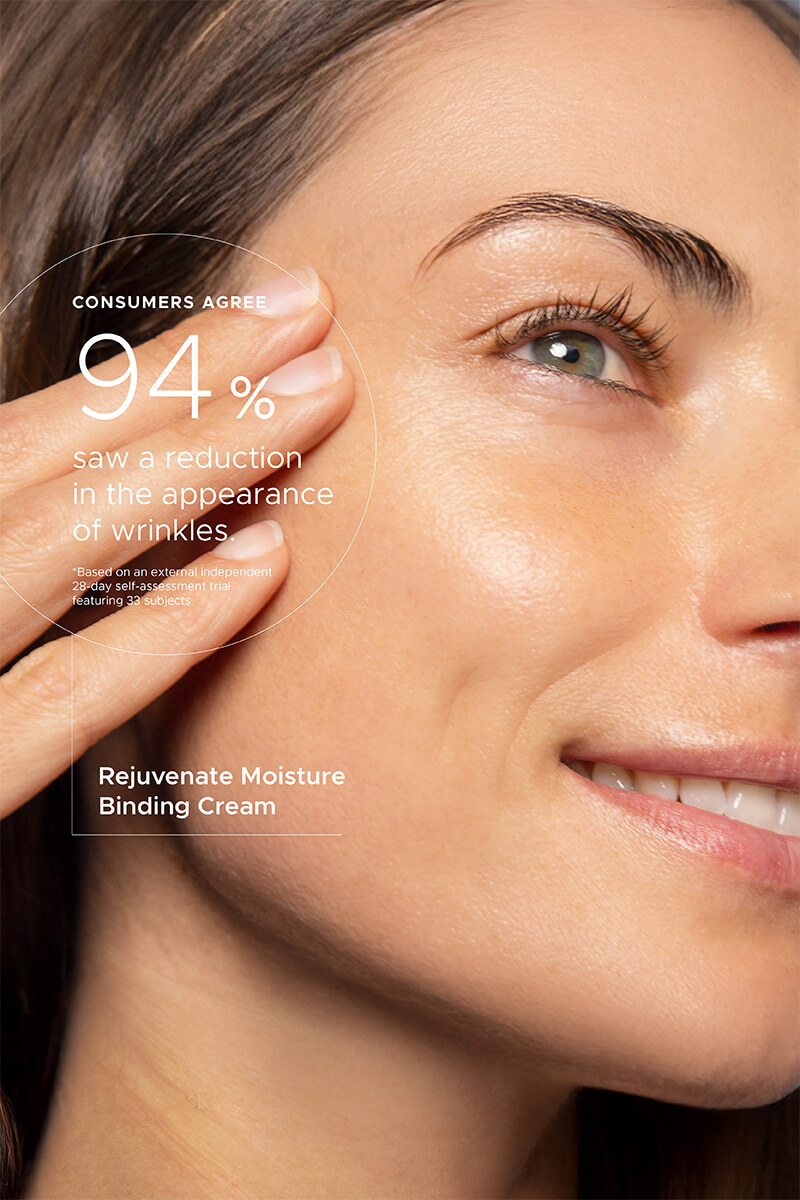 Consumers agree - 94% noticed a reduction in the appearance of wrinkles