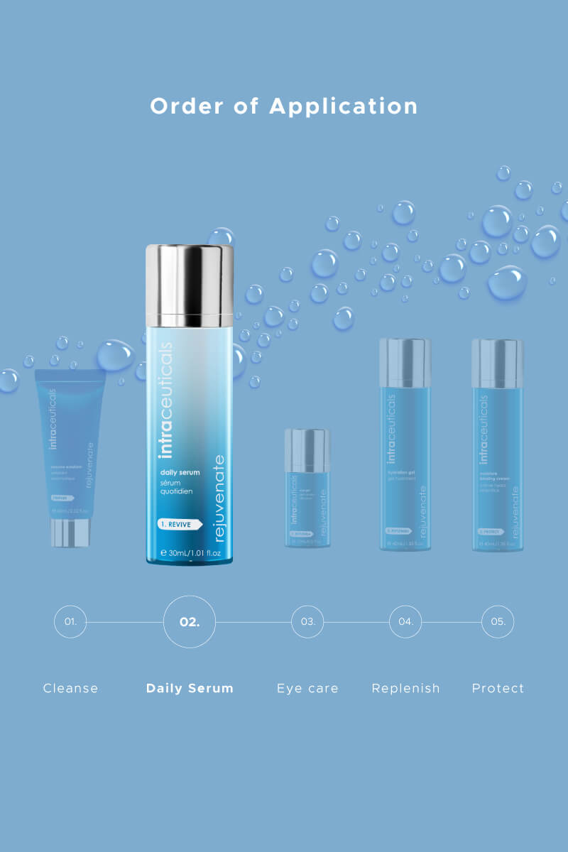 Order of application