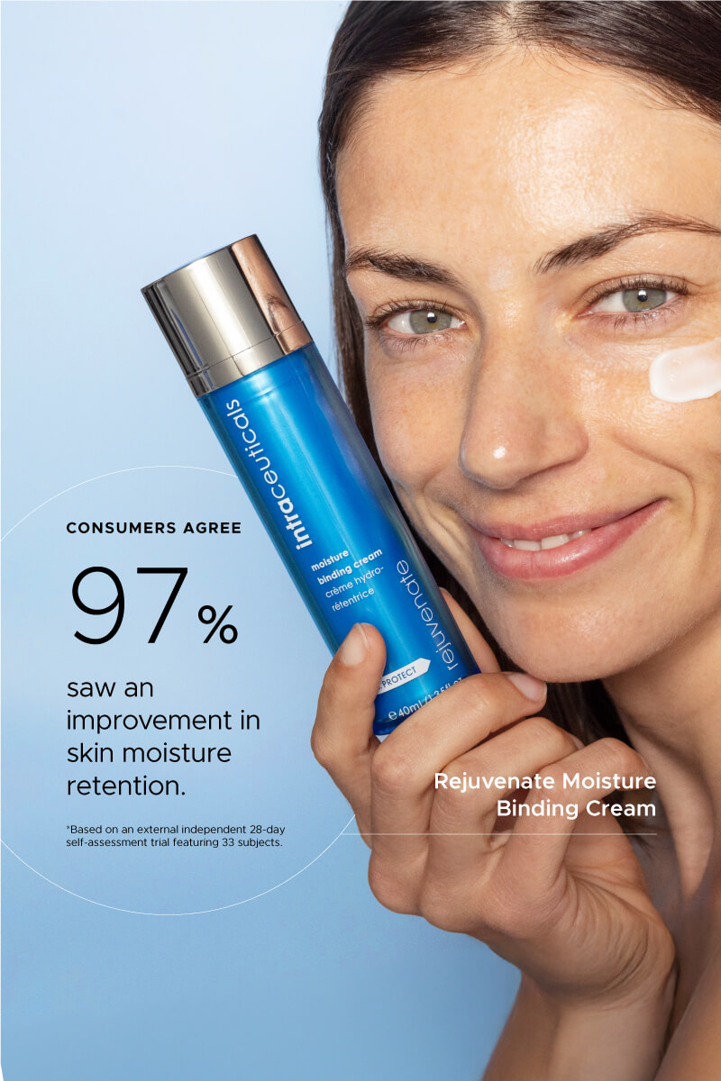 Consumers agree - 97% saw improved skin moisture retention